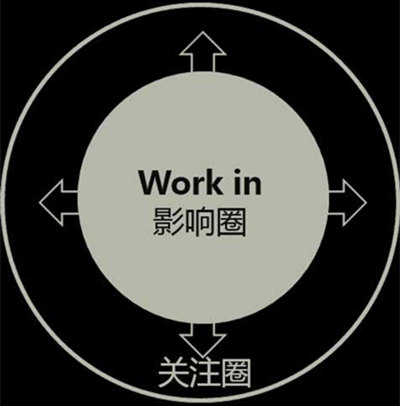 影響圈