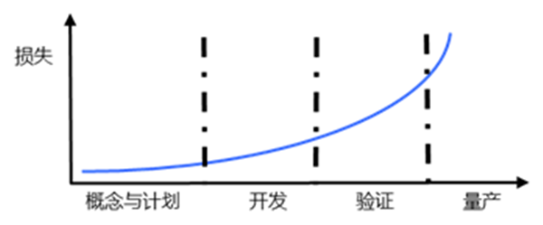技術評審