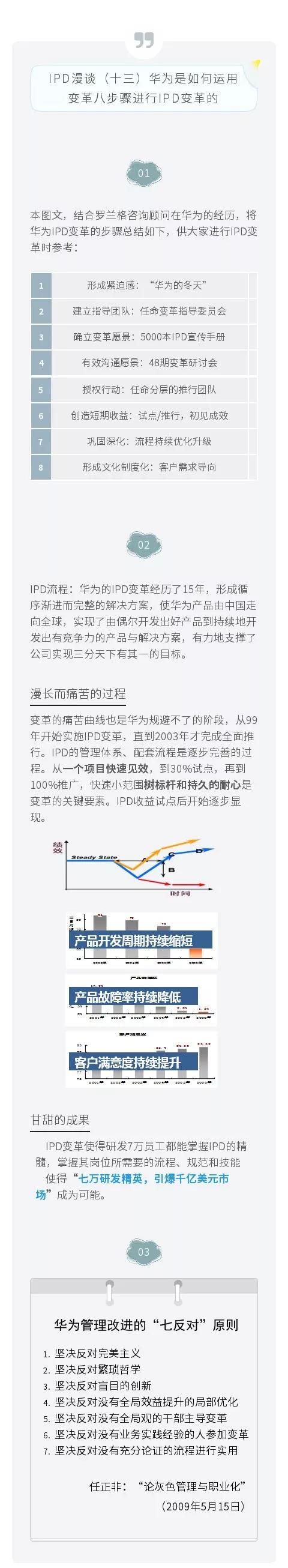 IPD變革.jpg