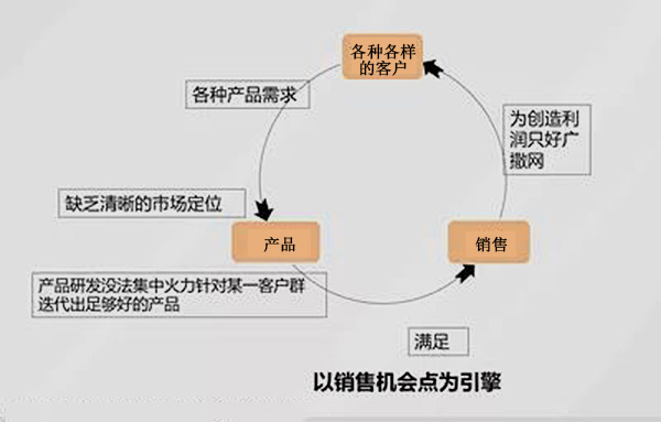 機會點.jpg