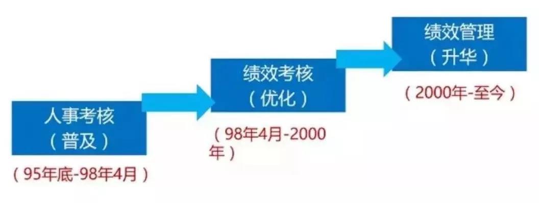 績效管理.jpg