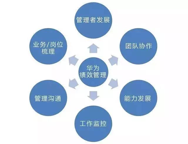 績效.jpg